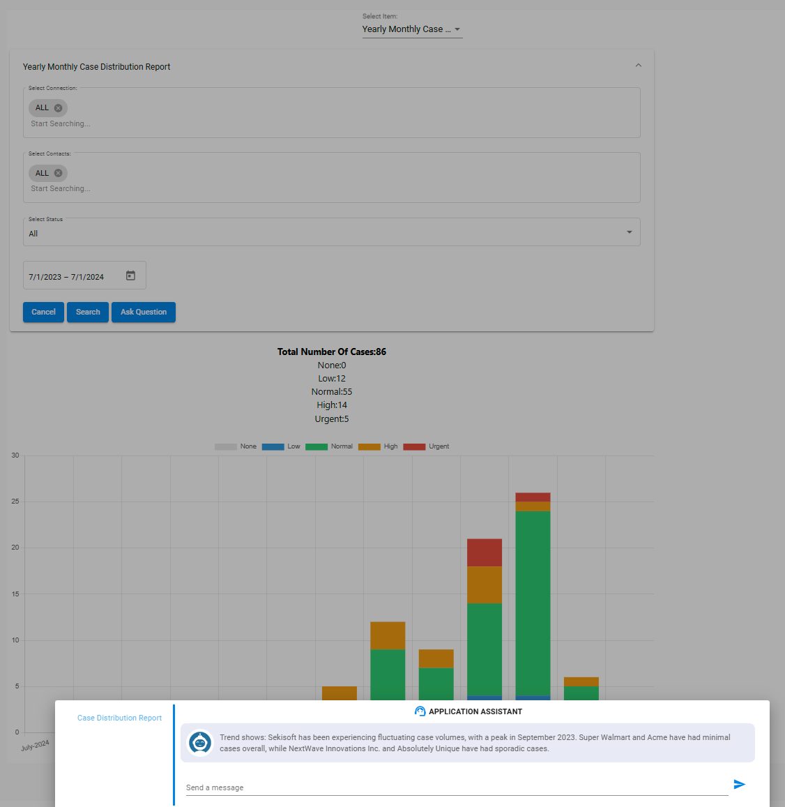 AI Infused Analytics