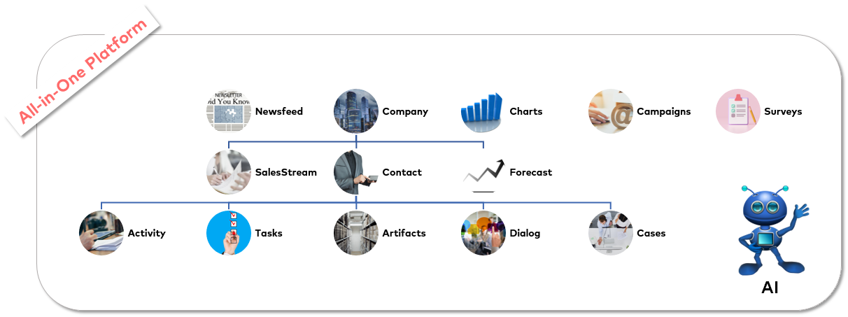 All In One Platform