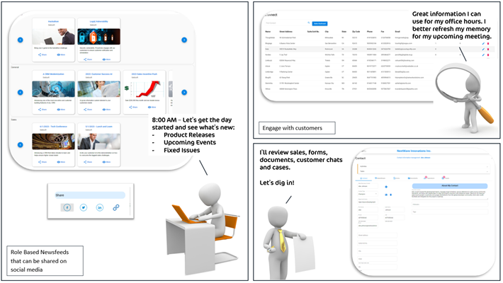 SME Pulsefeed unified customer view