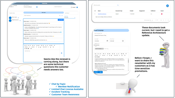 Chat collaboration, documents, email campaign