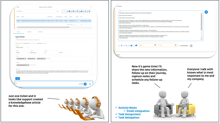 Customer ticketing, activity notes and tasks