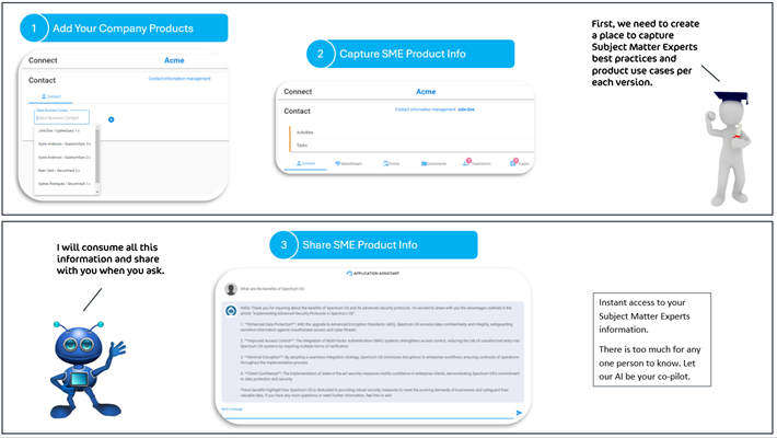 SME Information organization and AI access to SME Information