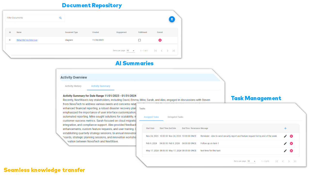 Seamless knowledge Sharing